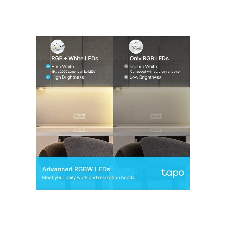 LED RGBW traka s prigušivanjem 5 m LED/24W/230V Wi-Fi