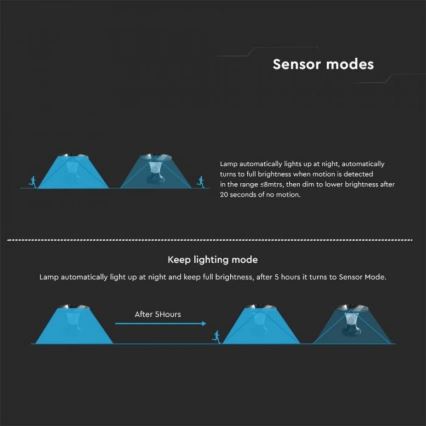 LED Solarna lampa sa senzorom LED/15W/3,2V 4000K/6000K IP65