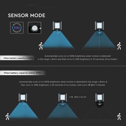 LED solarna ulična svjetiljka s senzorom LED/15W/7,4V 6000K IP65 5400 mAh