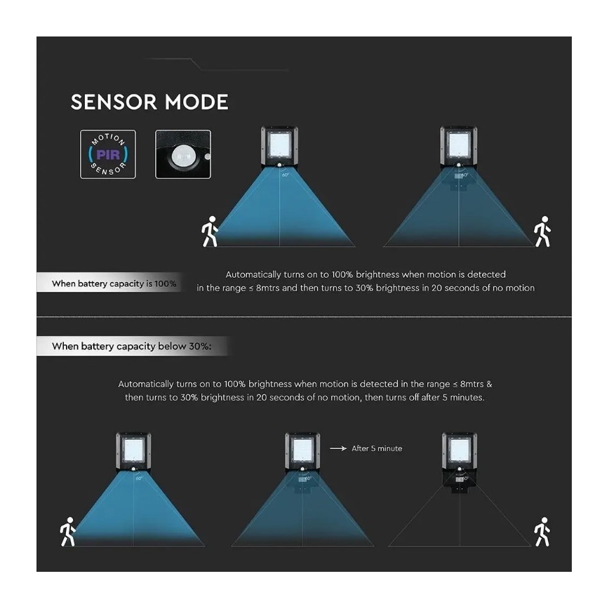 LED solarna ulična svjetiljka s senzorom LED/15W/7,4V 6000K IP65 5400 mAh