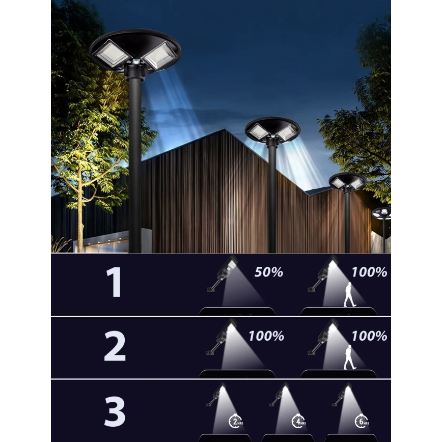 LED solarna ulična lampa s mogućnošću prigušivanja i senzorom LED/15W/6V 11000 mAh 6500K IP65 crna + daljinski upravljač