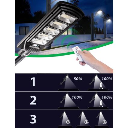LED Prigušiva solarna ulična svjetiljka sa senzorom LED/300W/6V 6500K IP65 crna + daljinski upravljač
