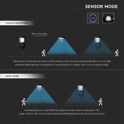 LED Solarna ulična svjetiljka sa senzorom LED/40W/9,6V IP65 6000K 12000 mAh + daljinski upravljač