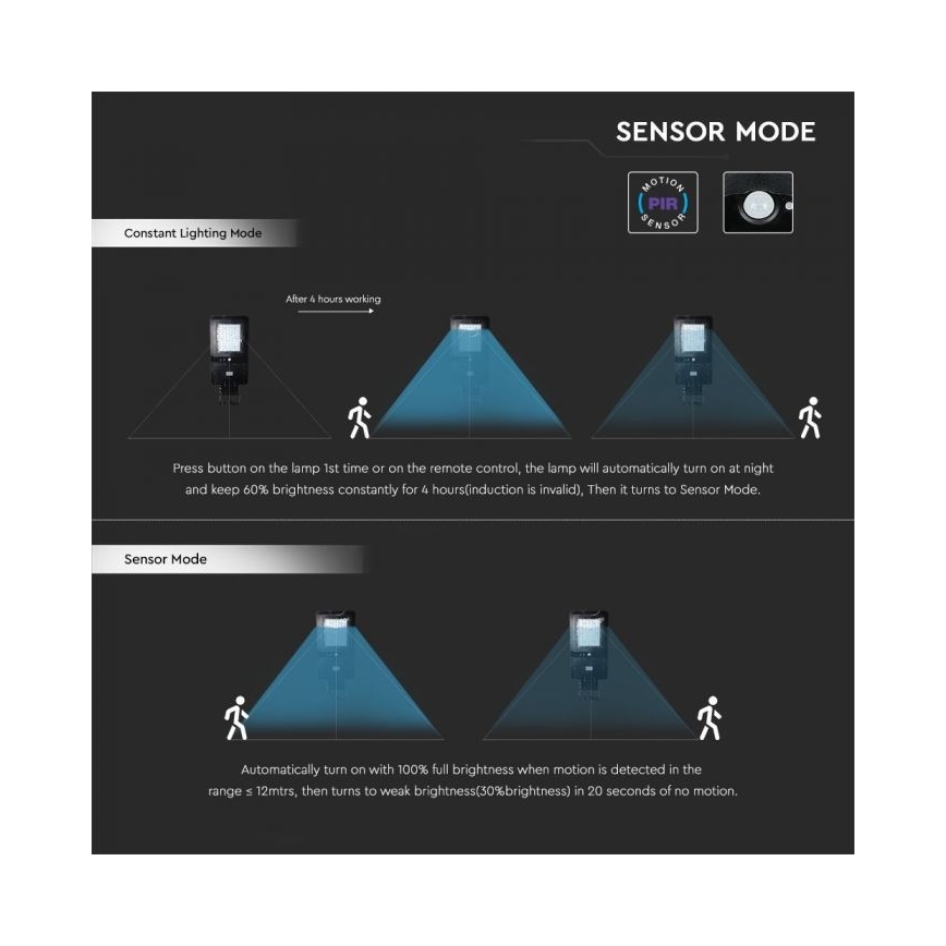 LED Solarna ulična svjetiljka sa senzorom LED/40W/9,6V IP65 6000K 12000 mAh + daljinski upravljač