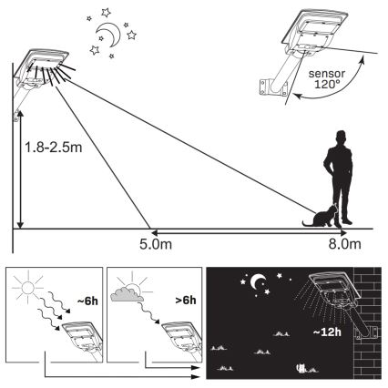 LED Solarna ulična svjetiljka sa senzorom STREET LED/15W/3,2V 15000 mAh IP65 + daljinski upravljač