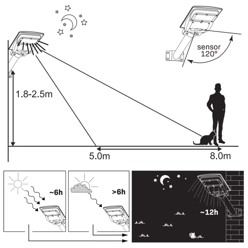 LED Solarna ulična svjetiljka sa senzorom STREET LED/15W/3,2V 15000 mAh IP65 + daljinski upravljač