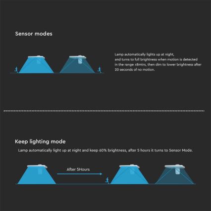 LED Solarna zidna svjetiljka sa senzorom LED/15W/3,2V 4000K/6000K IP65 6000 mAh bijela