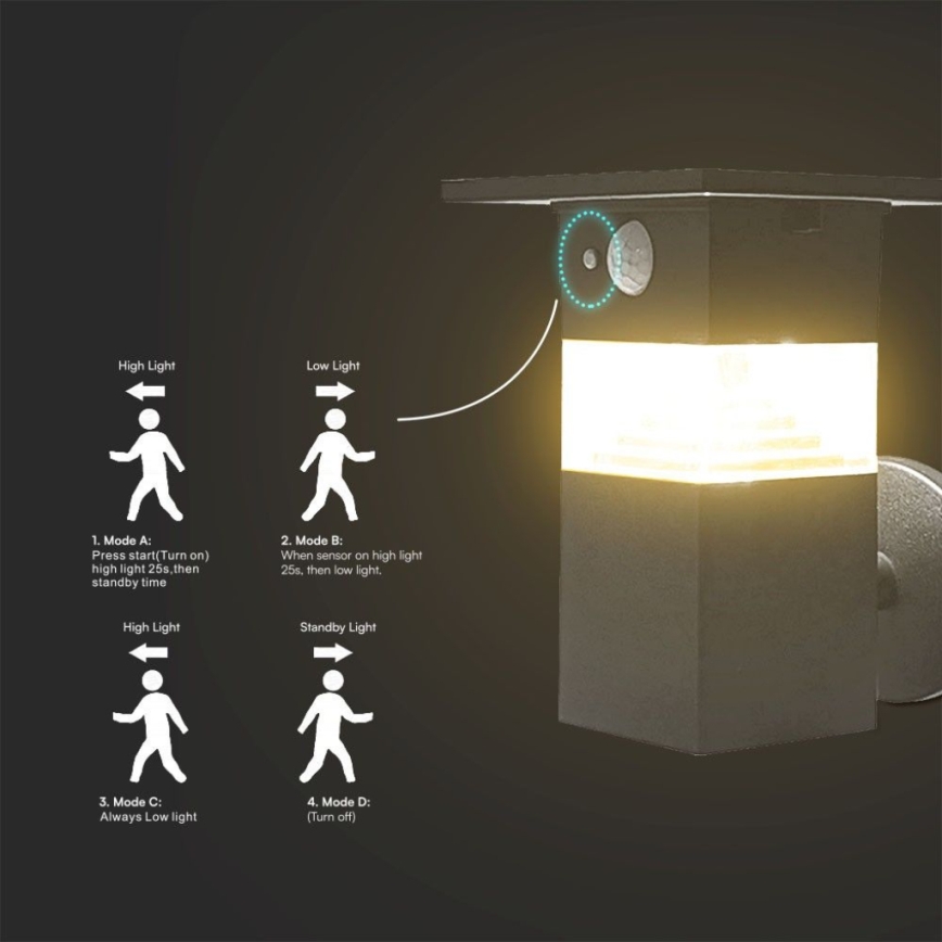 LED Solarna zidna svjetiljka sa senzorom LED/2,5W/3,7V IP54 3000K 2200 mAh