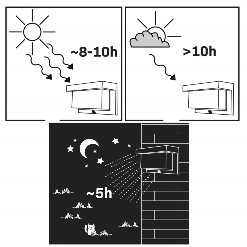 LED Solarna zidna svjetiljka sa senzorom TONY LED/3,7V IP44