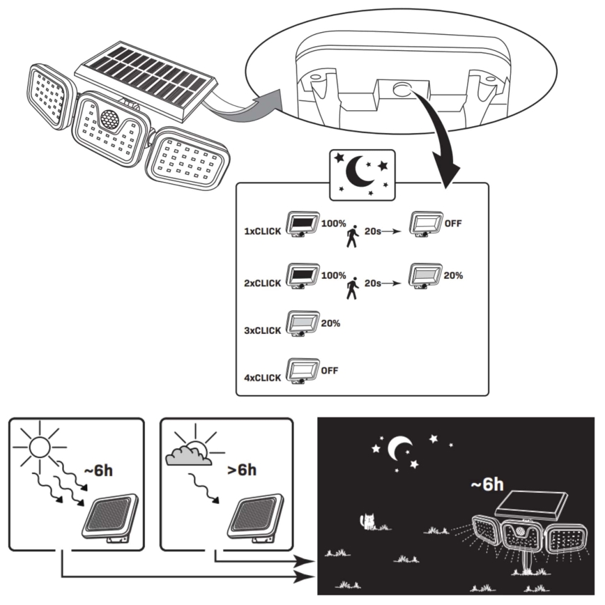 LED solarni reflektor sa senzorom TRIO LED/0,6W/3,7V 1200 mAh IP44