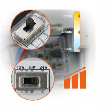 LED Prigušiva vanjska zidna svjetiljka LED/12/18/24W/230V 3000/4000/6500K IP54 bijela