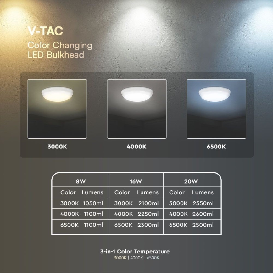LED Stropna panik svjetiljka sa senzorom LED/8W/16W/20W/230V IP65 3000/4000/6500K pr. 32 cm