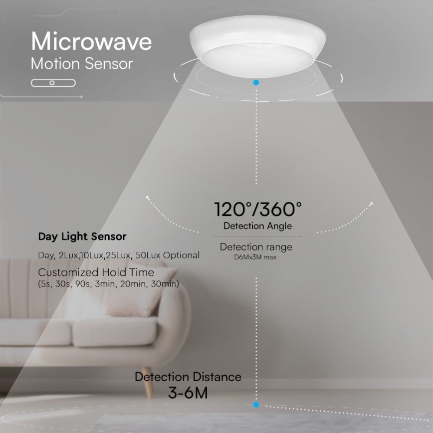 LED Stropna panik svjetiljka sa senzorom LED/8W/16W/20W/230V IP65 3000/4000/6500K pr. 32 cm