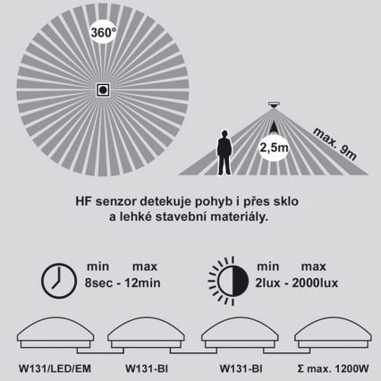 LED Stropna panik svjetiljka sa senzorom VICTOR LED/18W/230V IP44 3000K