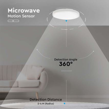LED Stropna svjetiljka za kupaonicu sa senzorom LED/18W/230V 4000K IP44 pr. 22,5 cm bijela