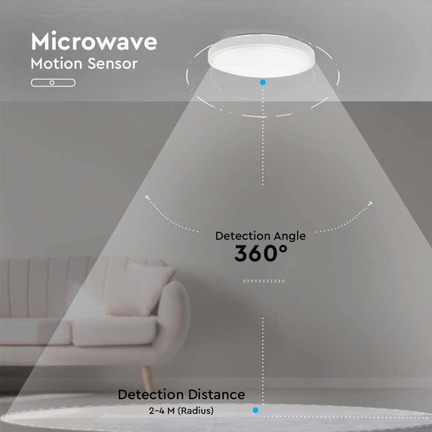 LED Stropna svjetiljka za kupaonicu sa senzorom LED/18W/230V 4000K IP44 pr. 22,5 cm bijela