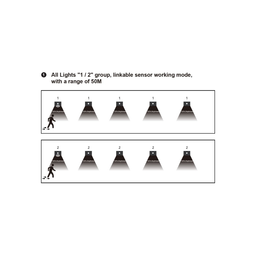 LED svjetlo za stepenište sa senzorom pokreta i sumraka LED/1,5W/230V 3000/4000/6000K antracit