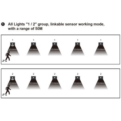 LED svjetiljka za stubište sa senzorom pokreta i sumraka LED/1,5W/230V 3000/4000/6000K siva