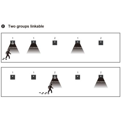 LED svjetiljka za stubište sa senzorom pokreta i sumraka LED/1,5W/230V 3000/4000/6000K siva