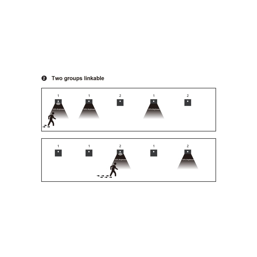 LED svjetiljka za stubište sa senzorom pokreta i sumraka LED/1,5W/230V 3000/4000/6000K siva