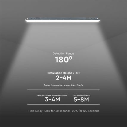 LED Tehničko fluorescentno svjetlo sa senzorom X-SERIES LED/36W/230V 6500K 120 cm IP65