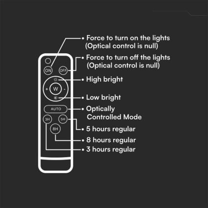 LED Vanjski prigušivi solarni reflektor LED/10W/3,2V IP65 4000K bijela + daljinski upravljač