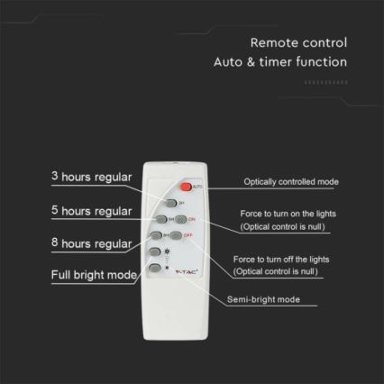 LED Vanjski solarni reflektor LED/12W/3,2V IP65 4000K 5000 mAh + daljinski upravljač