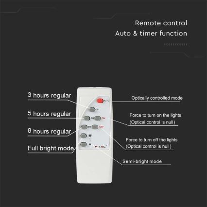 LED Vanjsko solarno reflektorsko svjetlo LED/20W/3,2V IP65 6400K 20000 mAh + daljinski upravljač