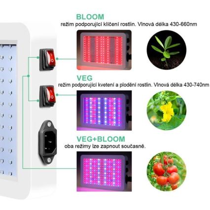 LED Viseća svjetiljka za uzgoj biljaka LED/36W/230V IP44