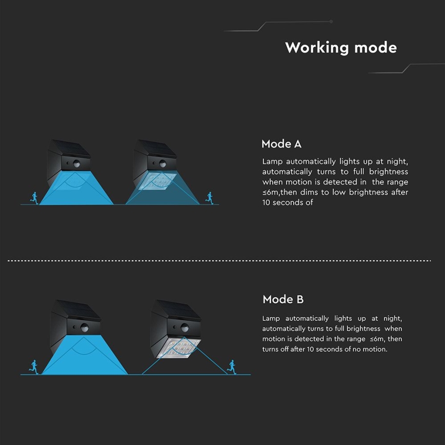 LED zidna solarna svjetiljka sa senzorom LED/2,5W/3,7V 3000/4000/6000K IP65 1200 mAh crna