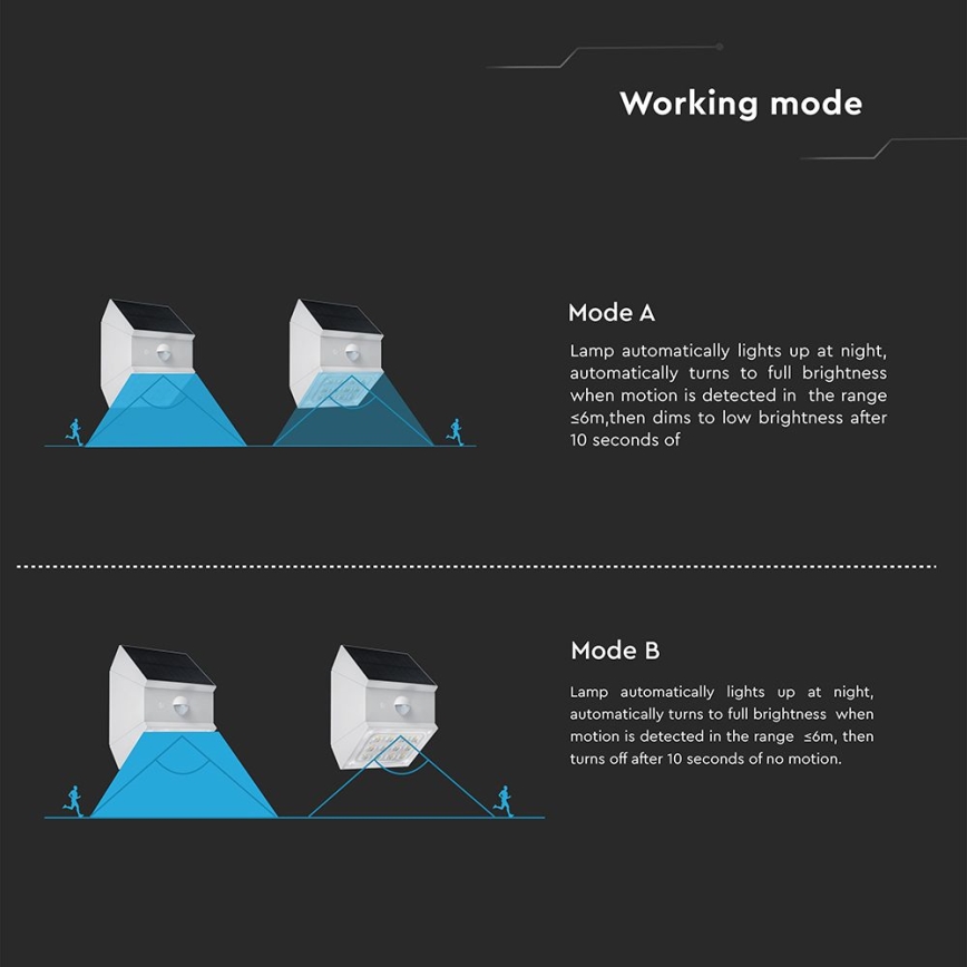 LED zidna solarna svjetiljka sa senzorom LED/2,5W/3,7V 3000/4000/6000K IP65 1200 mAh bijela