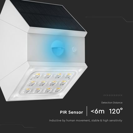 LED zidna solarna svjetiljka sa senzorom LED/2,5W/3,7V 3000/4000/6000K IP65 1200 mAh bijela