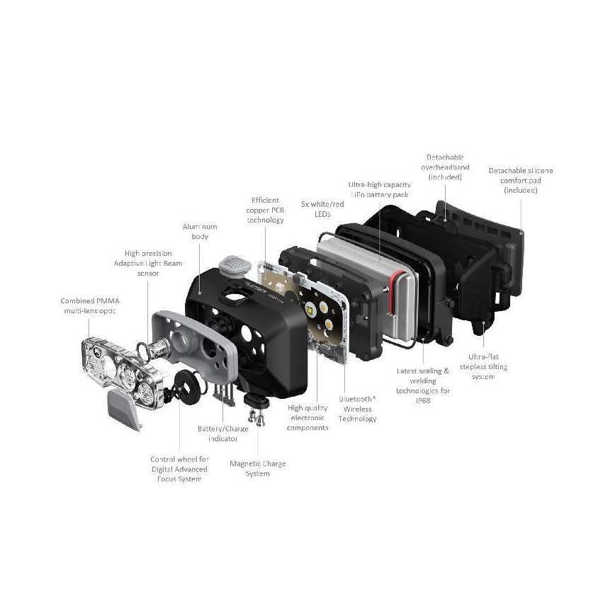 Ledlenser HF8R Core - LED čelna svjetiljka s prigušivanjem, s punjivom baterijom 2000 mAh, IP68, 800 lm, 60 h, siva