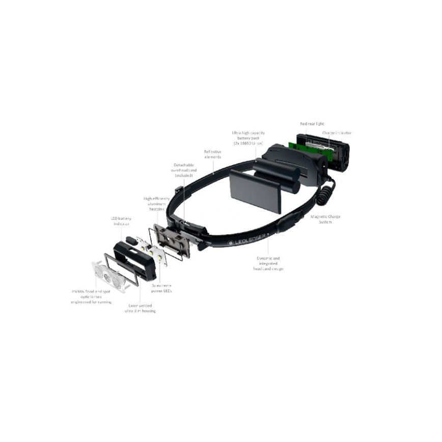 Ledlenser NEO9R - punjiva LED čelna svjetiljka s mogućnošću prigušivanja LED/5000 mAh IP54 1200 lm 120h crna/plava