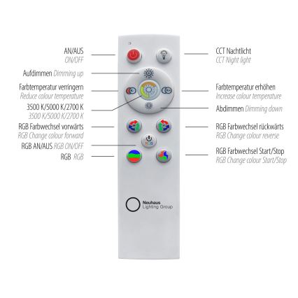 Leuchten Direkt 15556-18 - LED RGBW stropna svjetiljka s prigušivanjem GALACTICA LED/32W/230V 2700-5000K + daljinski upravljač