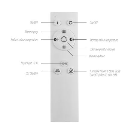 Leuchten Direkt 15572-18 - LED RGBW Prigušiva stropna svjetiljka ASTRO LED/17,5W/230V 2700-5000K + daljinski upravljač