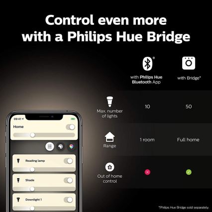 Početni paket Philips Hue WHITE AND COLOR AMBIANCE 2x E27/9W/230V 2000-6500K + Hue Bridge