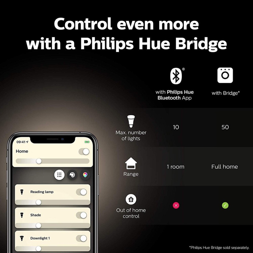 Početni paket Philips Hue WHITE AND COLOR AMBIANCE 2x E27/9W/230V 2000-6500K + Hue Bridge