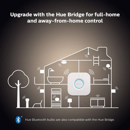 Osnovni komplet Philips Hue WHITE AMBIANCE 2xE27/8W/230V + Hue Bridge i prekidač za prigušivanje