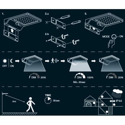 Osram - LED solarna zidna svjetiljka s senzorom DOORLED LED/3W/3,3V 2000 mAh IP44 bijela