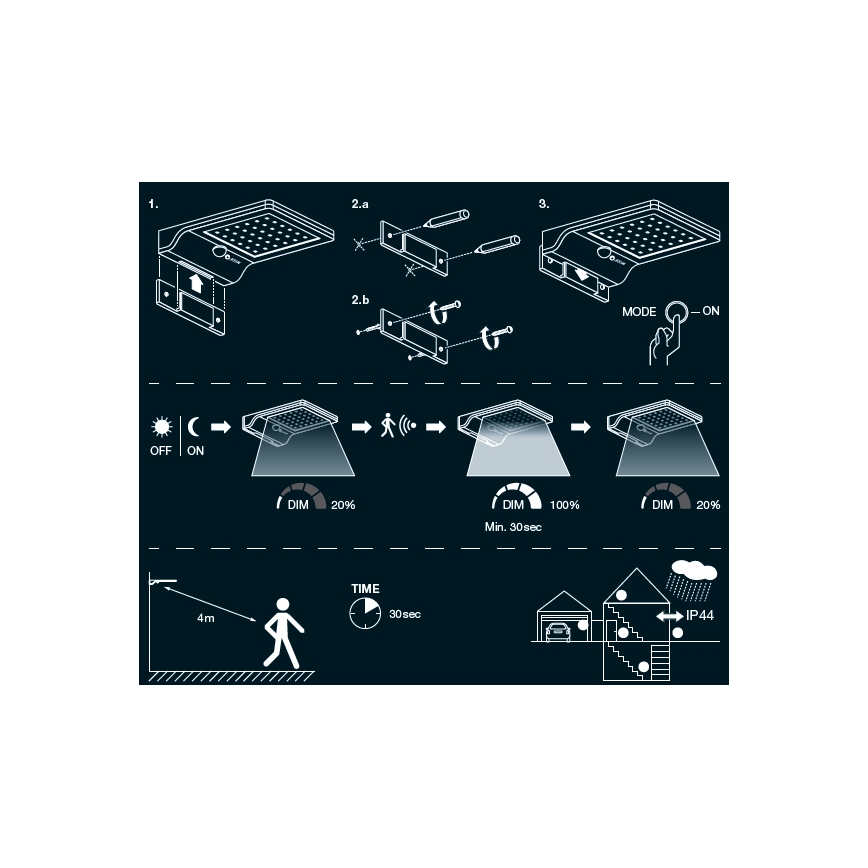 Osram - LED solarna zidna svjetiljka s senzorom DOORLED LED/3W/3,3V 2000 mAh IP44 bijela
