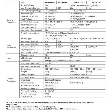 Pametni regulator solarnog punjenja MPPT 12-24V/20A IP32