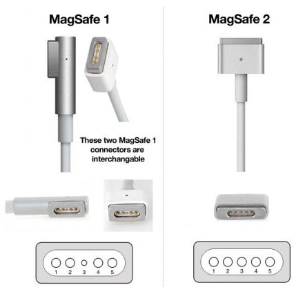 PATONA-Punjač 16,5V/3,65A 60W Apple MacBook Air A1436, A1465, A1466 MagSafe 2