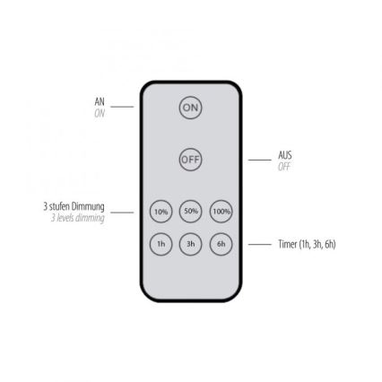 Paul Neuhaus 8153-79 - LED Prigušiva zidna svjetiljka PUNTUA LED/1,3W/3,7V 2200 mAh + daljinski upravljač