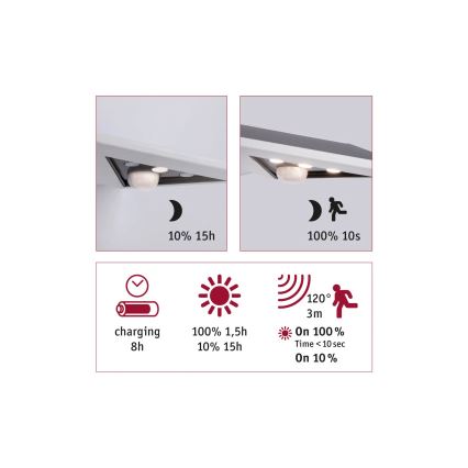 Paulmann 94244 - LED 1,2 W, IP44, solarno zidno svjetlo sa senzorom YOKO, 3,7 V 1800 mAh, bijelo