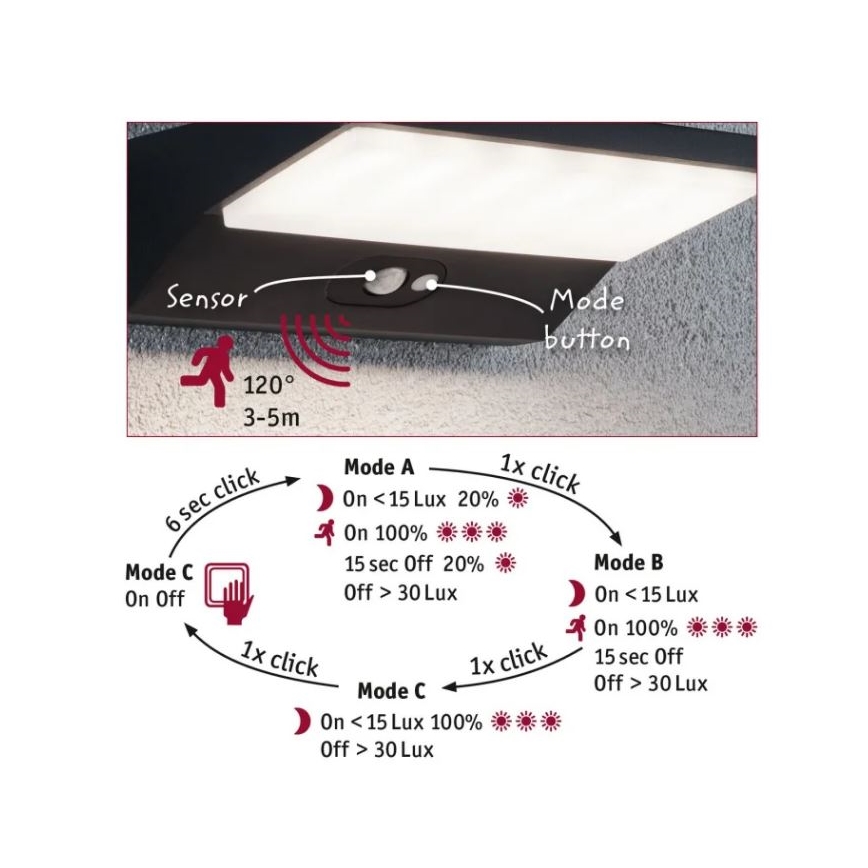 Paulmann 94333 - LED/7,4W IP44 Vanjska zidna svjetiljka sa senzorom HOUSE 230V