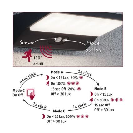 Paulmann 94333 - LED/7,4W IP44 Vanjsko zidno svjetlo sa senzorom HOUSE 230V