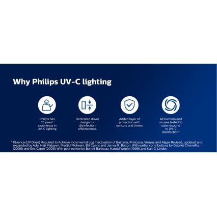 Philips - Dezinfekcijska germicidna lampa sa senzorom UV-C/24W/230V