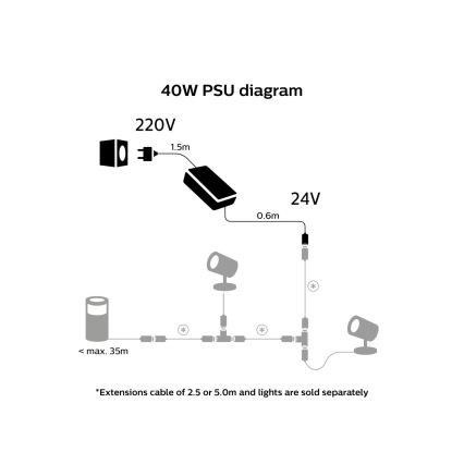 Philips - Izvor napajanja Hue 40W/24/230V IP67