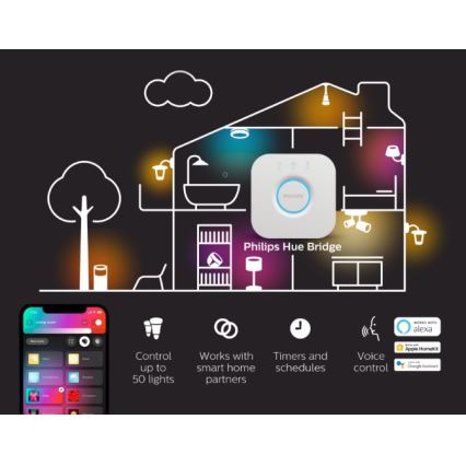 Philips - LED RGBW traka s mogućnošću prigušivanja Hue FLUX 3 m LED/29 W/230 V 2200–6500 K + Hue bridge